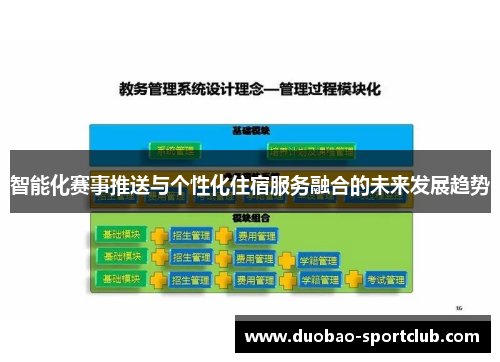 智能化赛事推送与个性化住宿服务融合的未来发展趋势